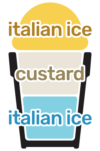 an icon showing a cup filled with three layers: one layer of italia ice, one layer of gelati, and another layer of italian ice
